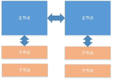 呱牛笔记 呱牛笔记