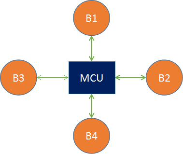 呱牛笔记 呱牛笔记