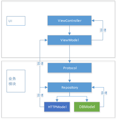 呱牛笔记 呱牛笔记